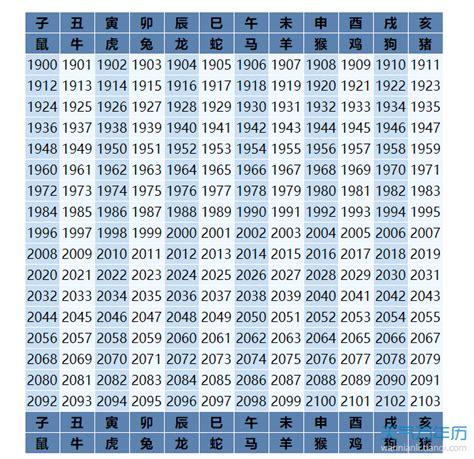 2005年生肖|2005年属什么生肖 2005年属什么的生肖